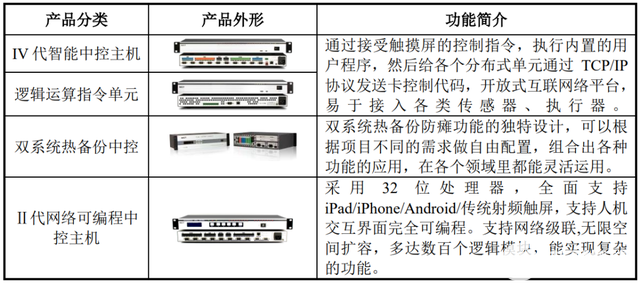 魅视科技