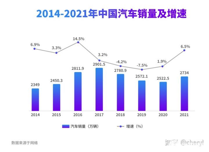 SI3933在汽车PKE车钥匙的应用方案