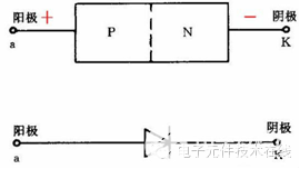 二极管