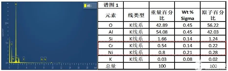 色环电阻识别