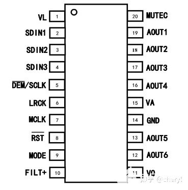 国产DA转换器芯片DP4361 PIN2PIN CS4361