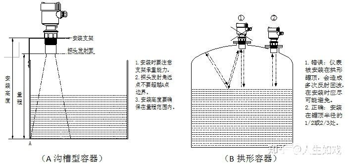 超聲波液位計的安裝