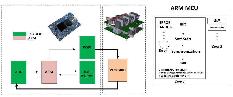 25kW SiC直流快充设计指南