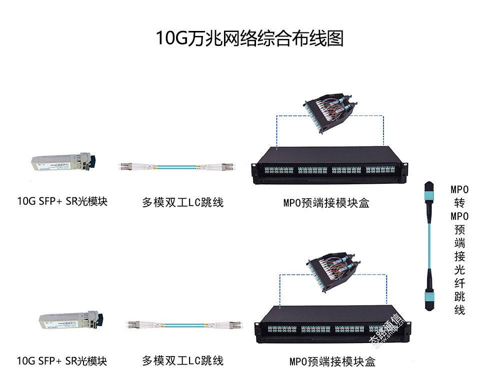 综合布线