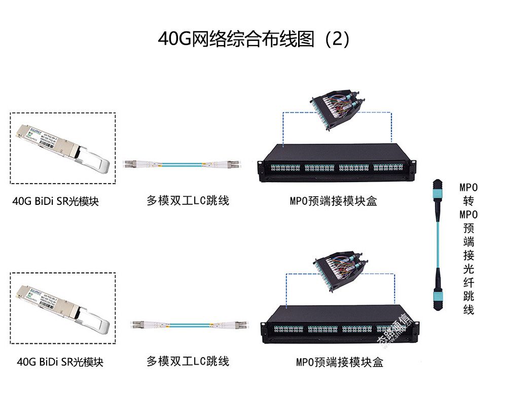 综合布线