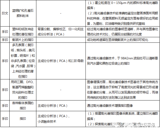 成像技术