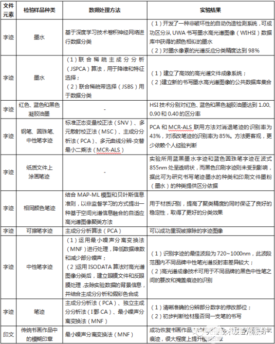 成像技术