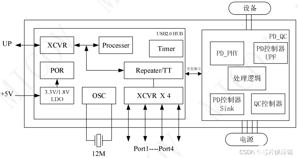 RISC