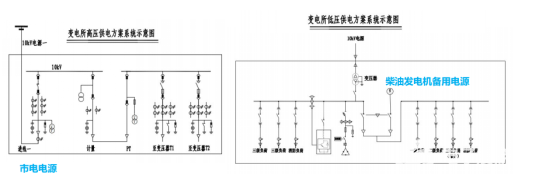 高速公路