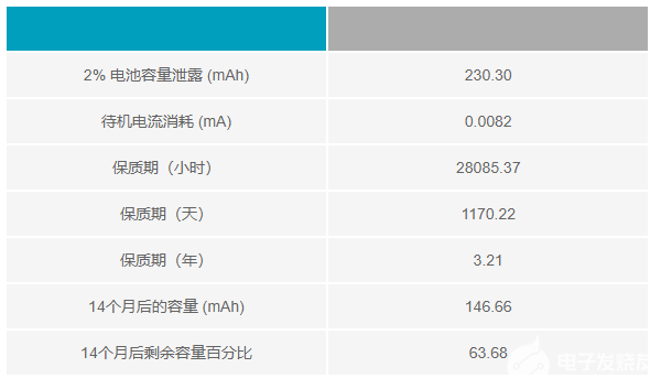 电源设计