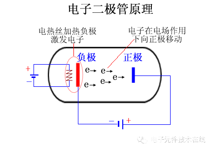 <b class='flag-5'>三分钟</b><b class='flag-5'>看懂</b><b class='flag-5'>二极管</b>的<b class='flag-5'>所有</b><b class='flag-5'>基础知识点</b>