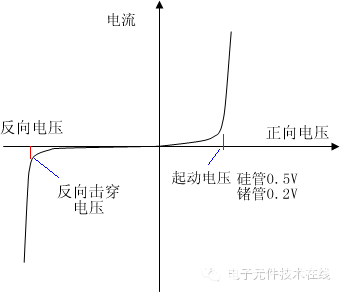 二极管