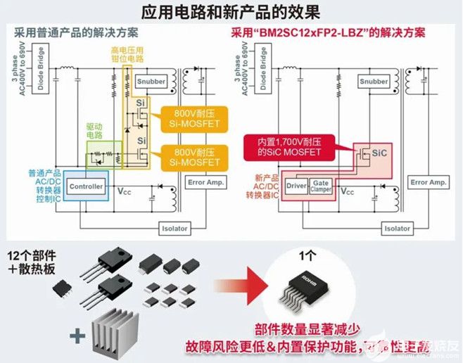 碳化硅