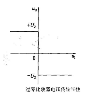 跟随器