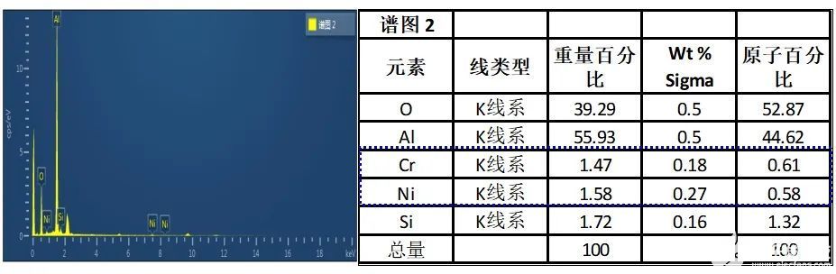 色环电阻识别