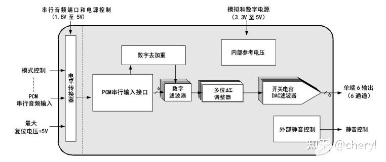 DA转换器