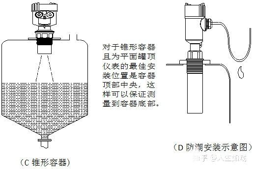 超声波液位计