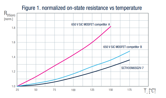 MOSFET