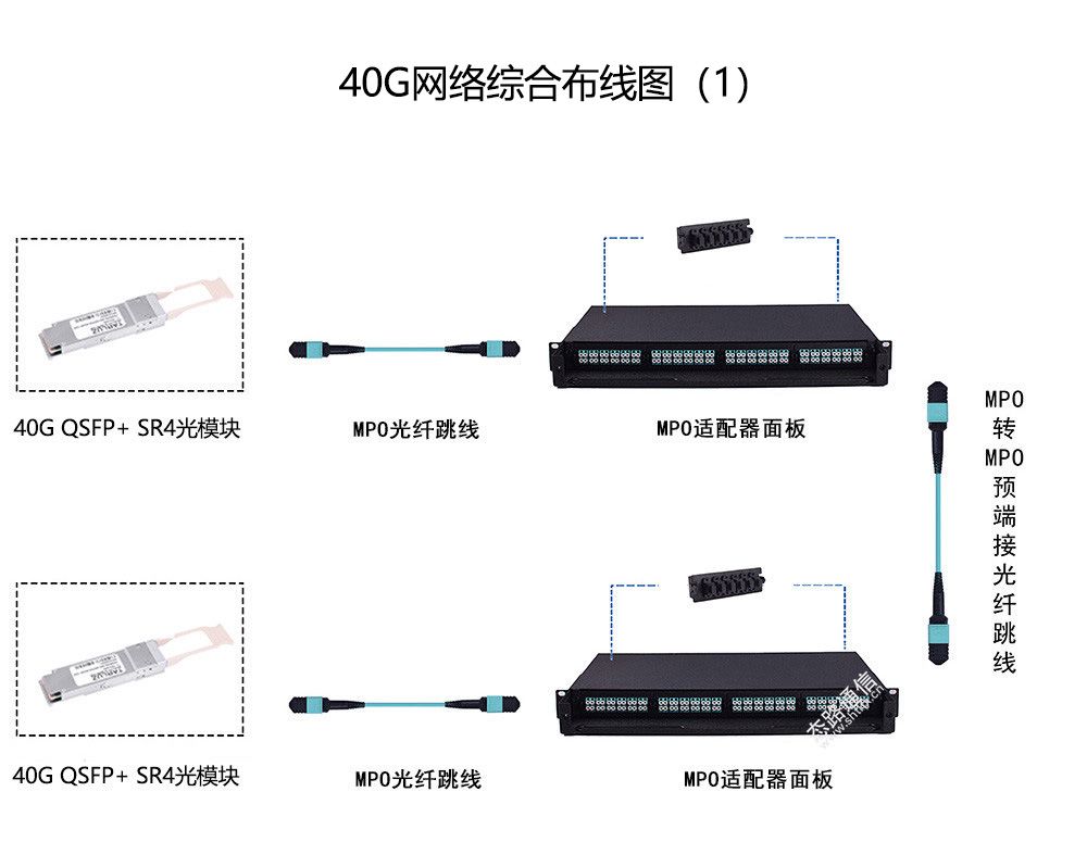 综合布线