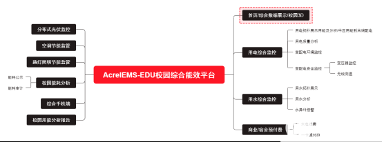 电气