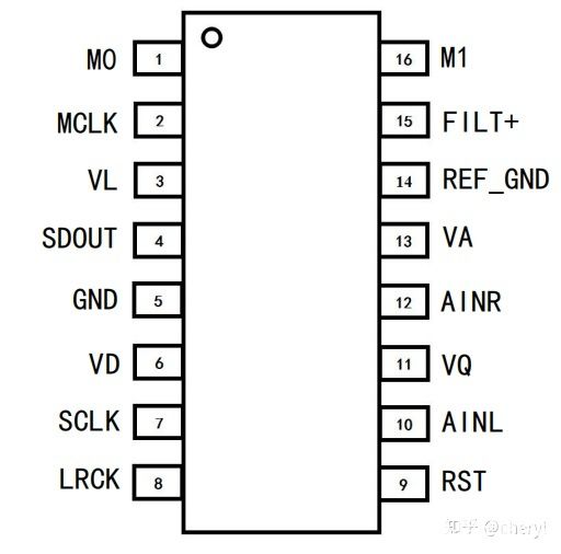 AD转换器芯片DP5340=CS5340性能概述