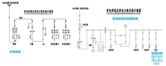 高速公路