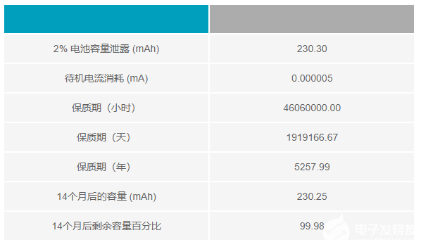 电源设计