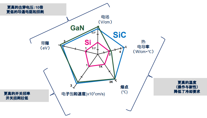 如何化解<b class='flag-5'>第三代</b><b class='flag-5'>半導體</b>的應用痛點