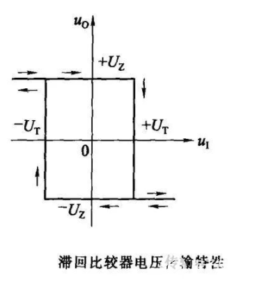 跟随器