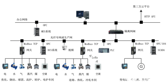 能源管理系统