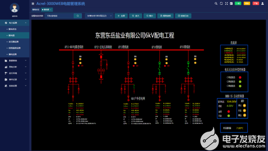 电能管理系统