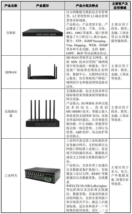 数字化