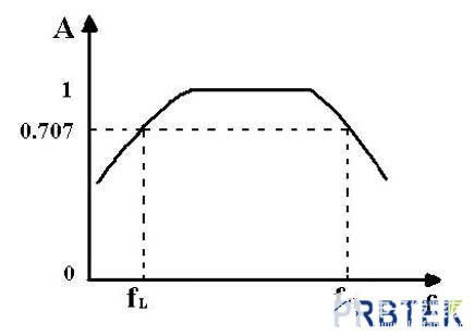 <b class='flag-5'>柔性</b><b class='flag-5'>电流</b><b class='flag-5'>探头</b>选型指南