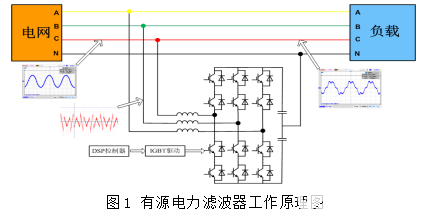 配电系统