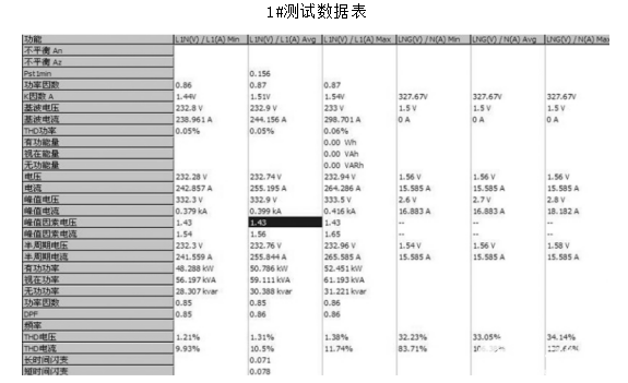 有源电力滤波器在地铁站低压配电系统中的应用