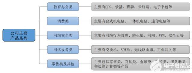 数字音视企业深圳市智微智能科技登录资本市场