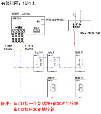 安科瑞