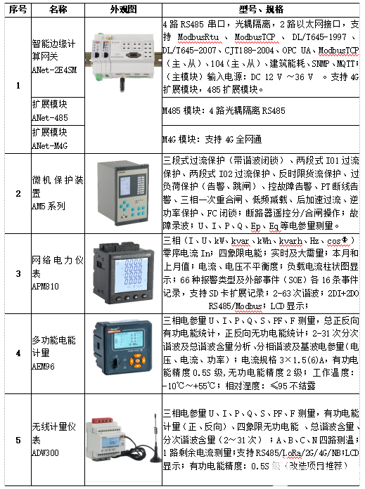 安科瑞