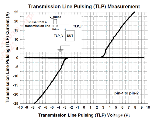 DP2.0應(yīng)用的ESD/EOS最佳解決方案