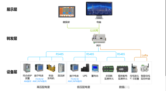 能效管理