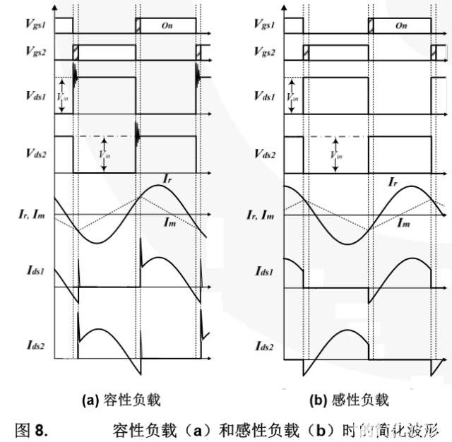 MOSFET