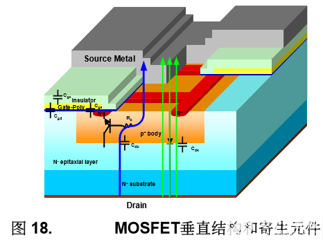 MOSFET