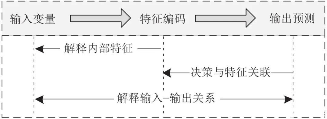 机器学习