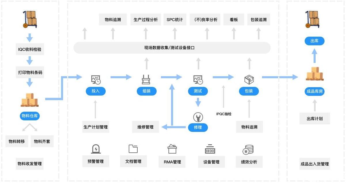 工业控制软件