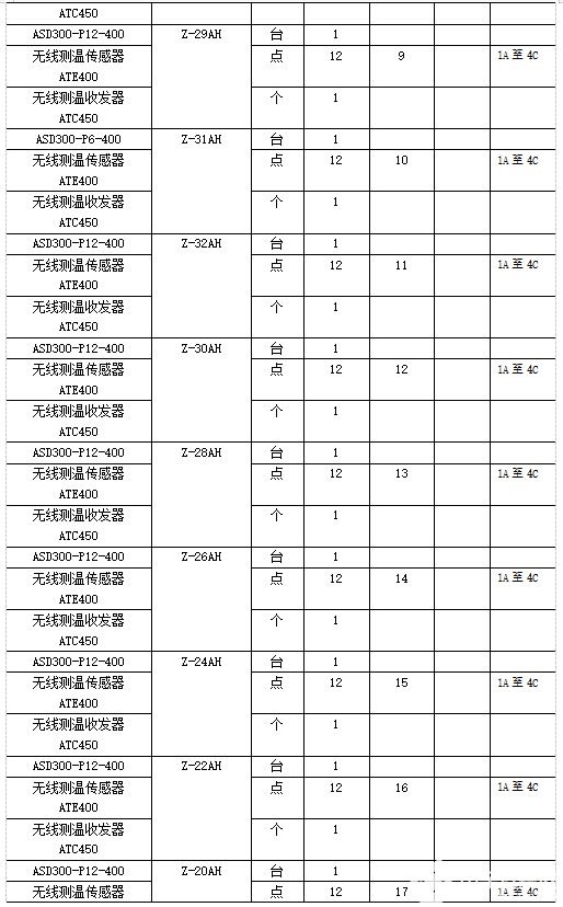 无线测温系统