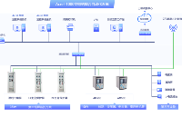 <b>变电站</b>综合自动化<b>系统</b><b>在</b>企业<b>变电站</b><b>中</b>应用分析