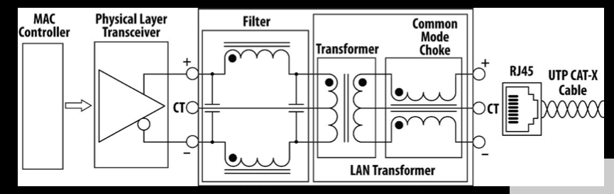 LAN变压器的作用、短板及优势
