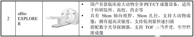 医疗数字化