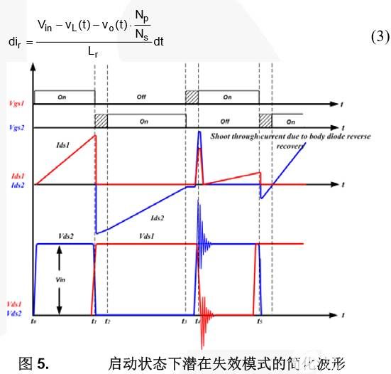 MOSFET