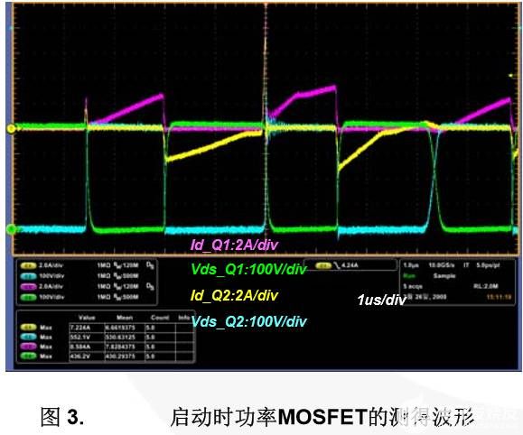 MOSFET